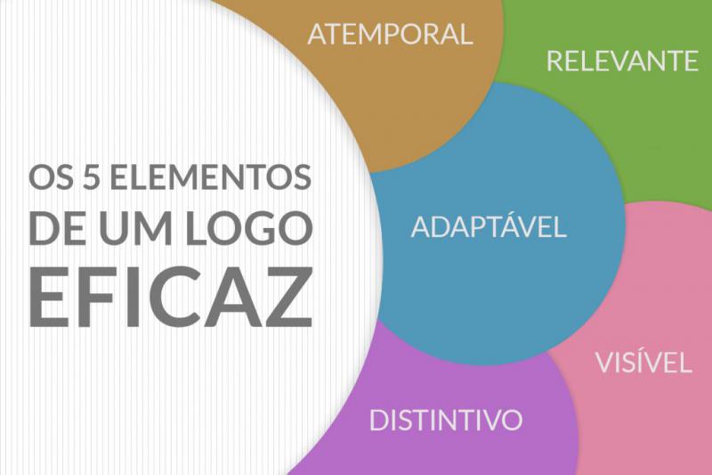 Elementos de um logo eficaz