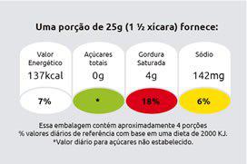 Consumidor não entende informações do rótulo