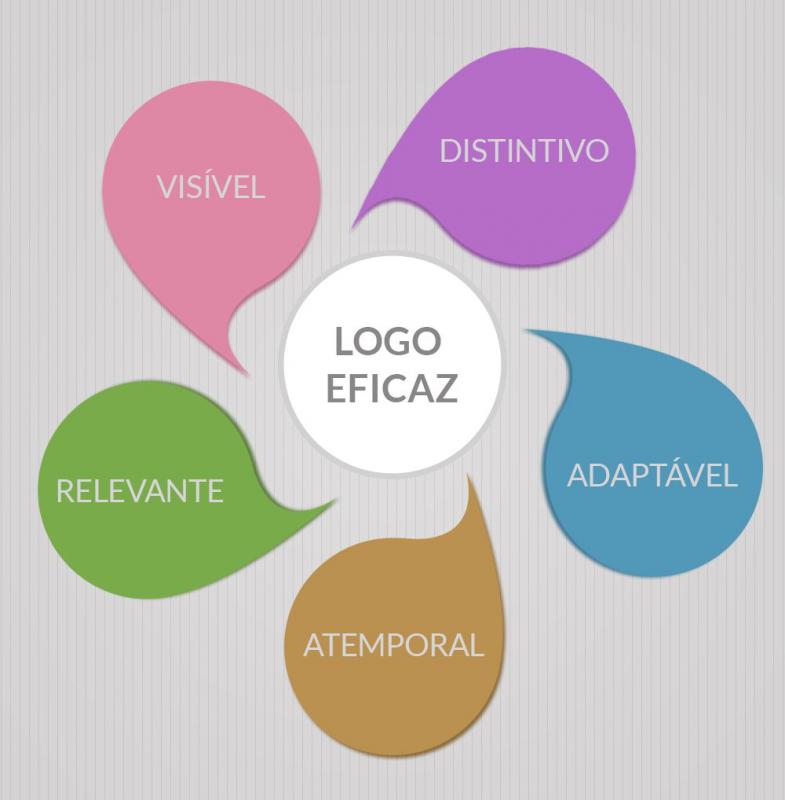 Elementos de um logo eficaz