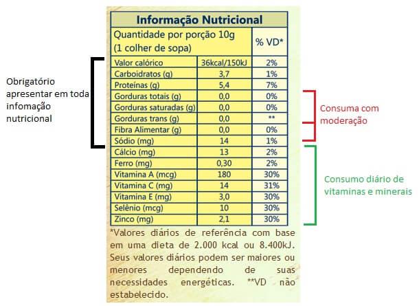 LEITURA DOS RÓTULOS