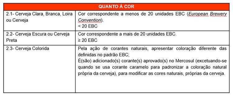 Rótulo de Cerveja Legalizado